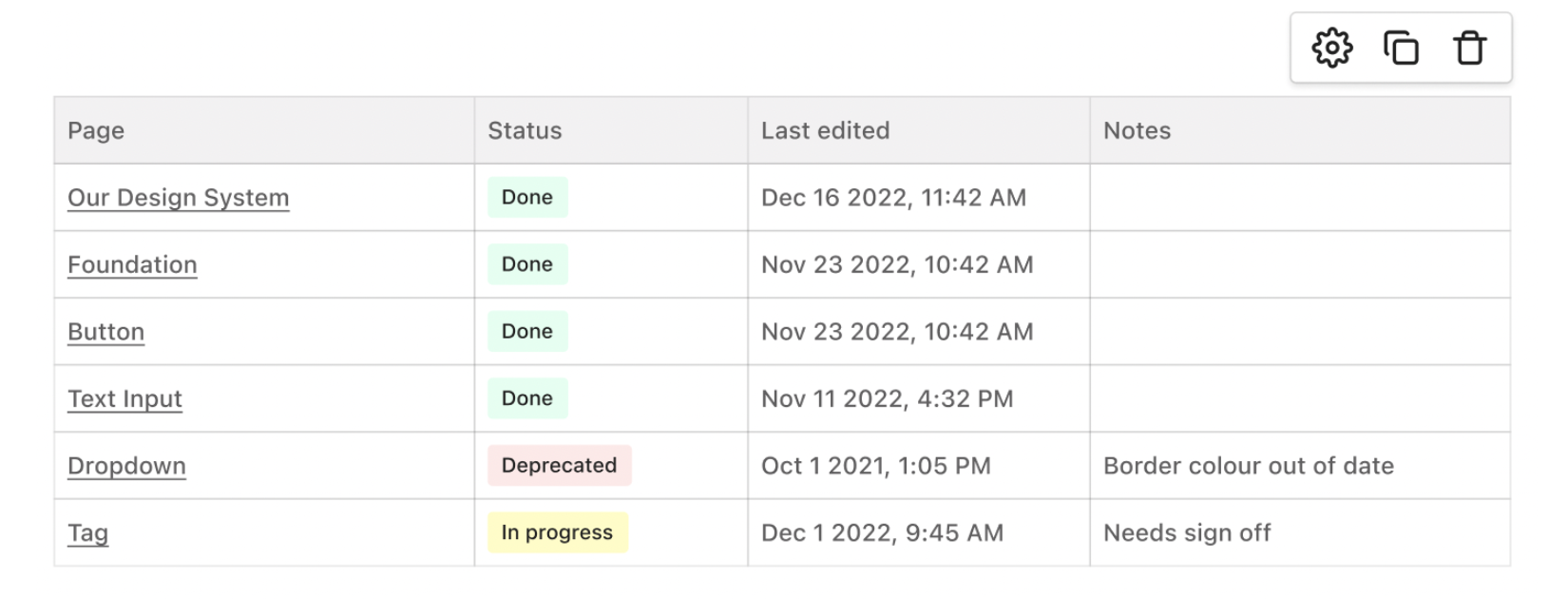 Status table