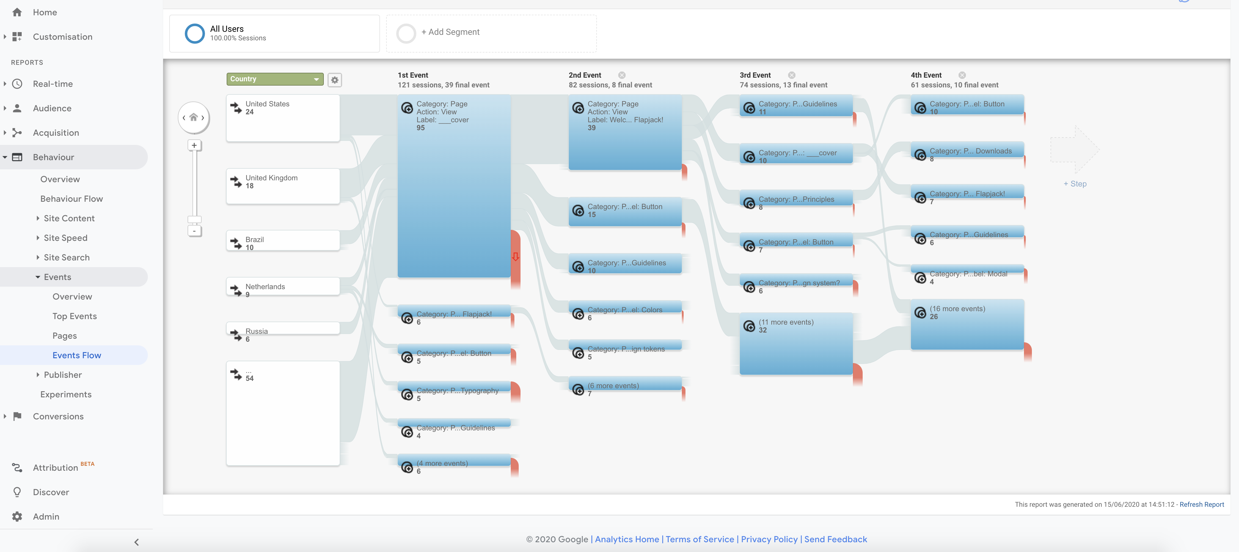 Event Flows in Google Analytics