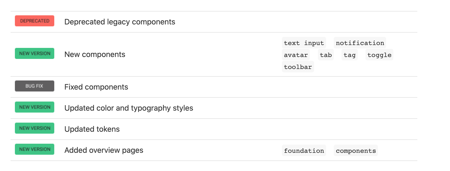 Table with images