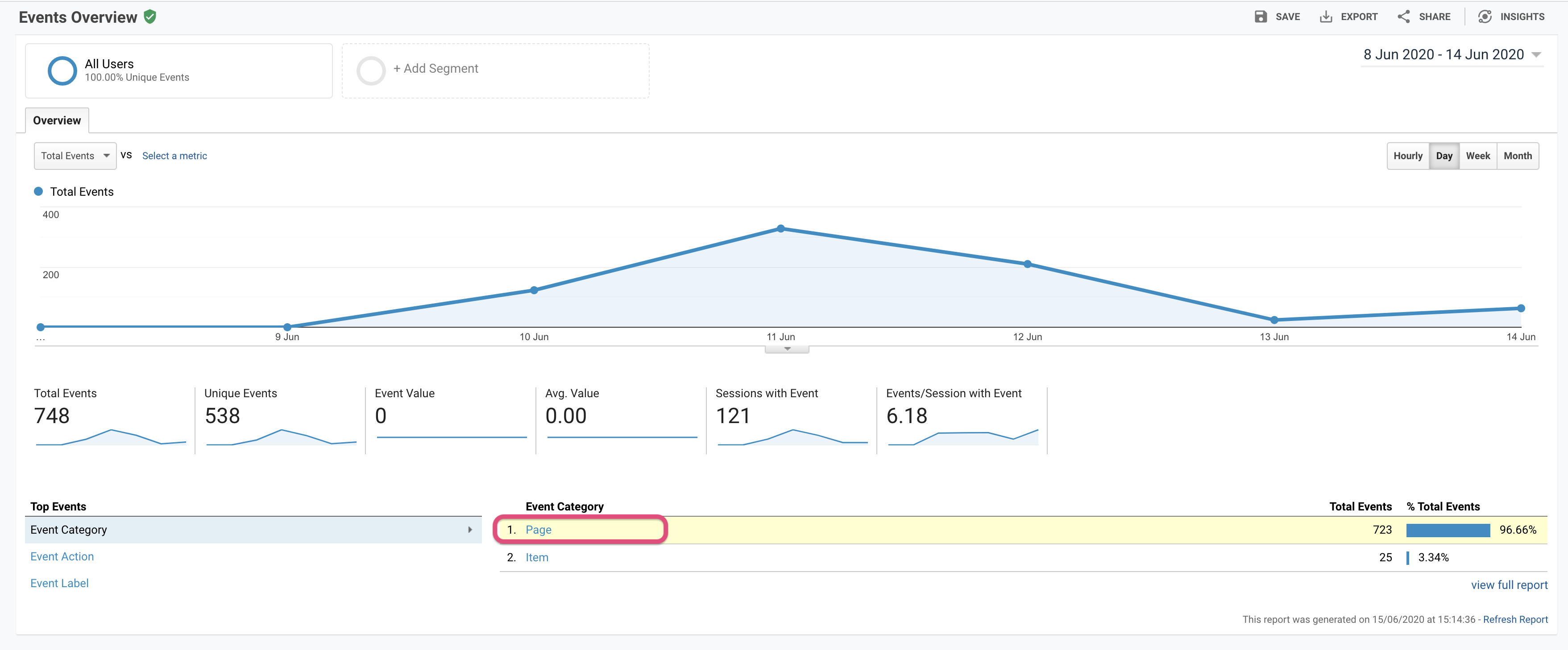 Red rectangle around the Page Event Category in the Event Overview page