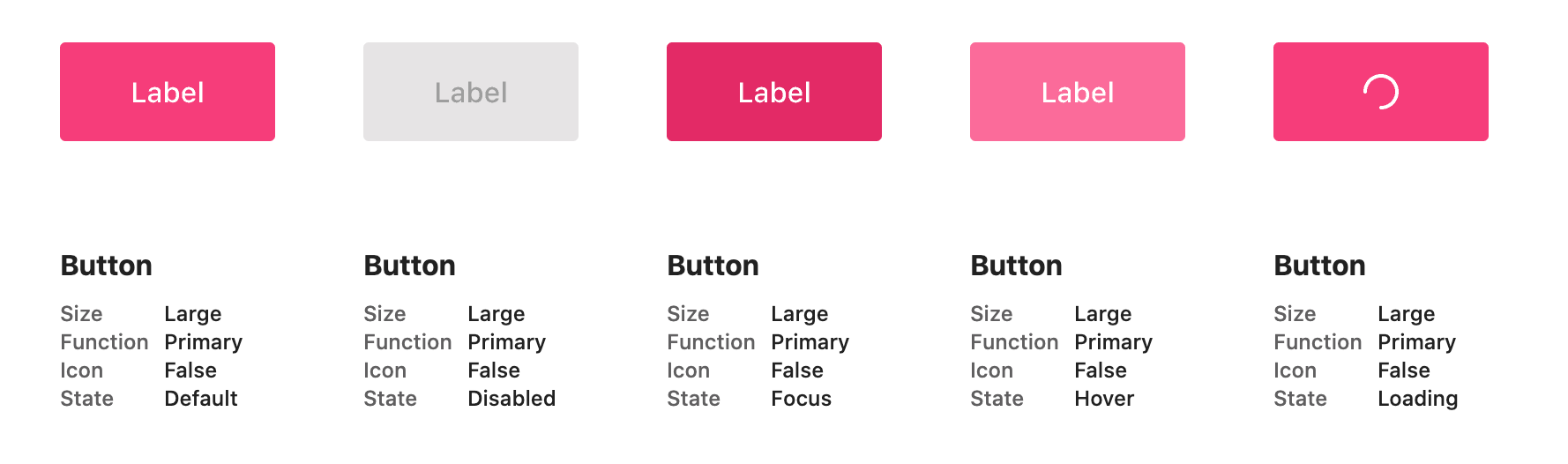 Buttons and their variant properties