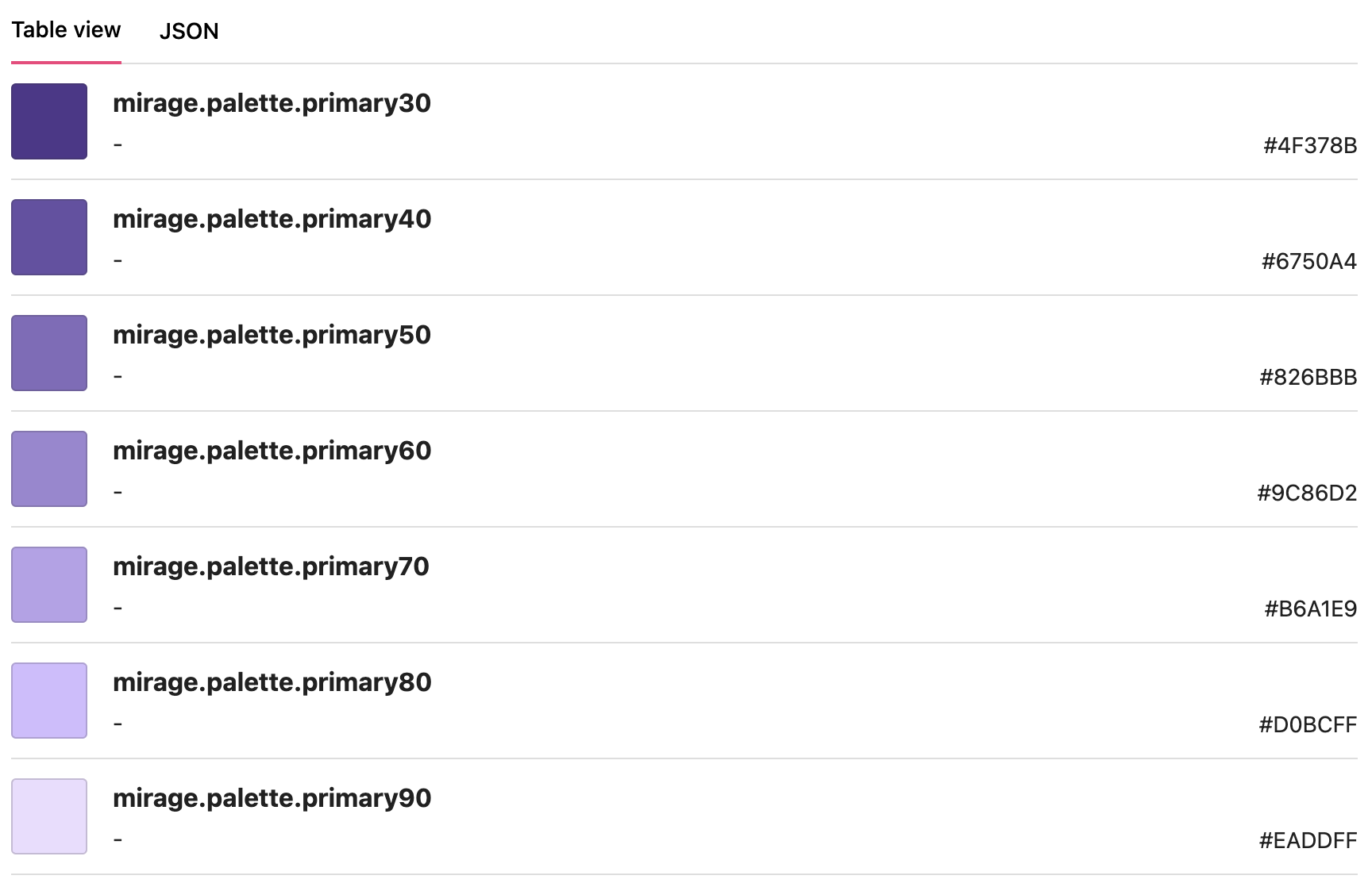 Tokens displayed in table view in styleguide
