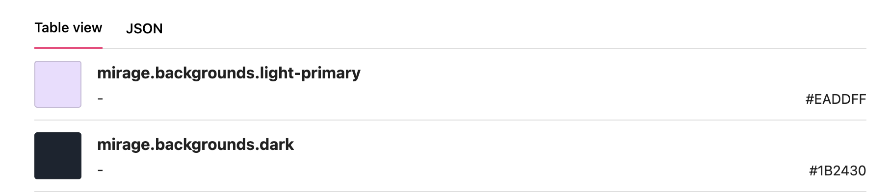 Table view without removed token