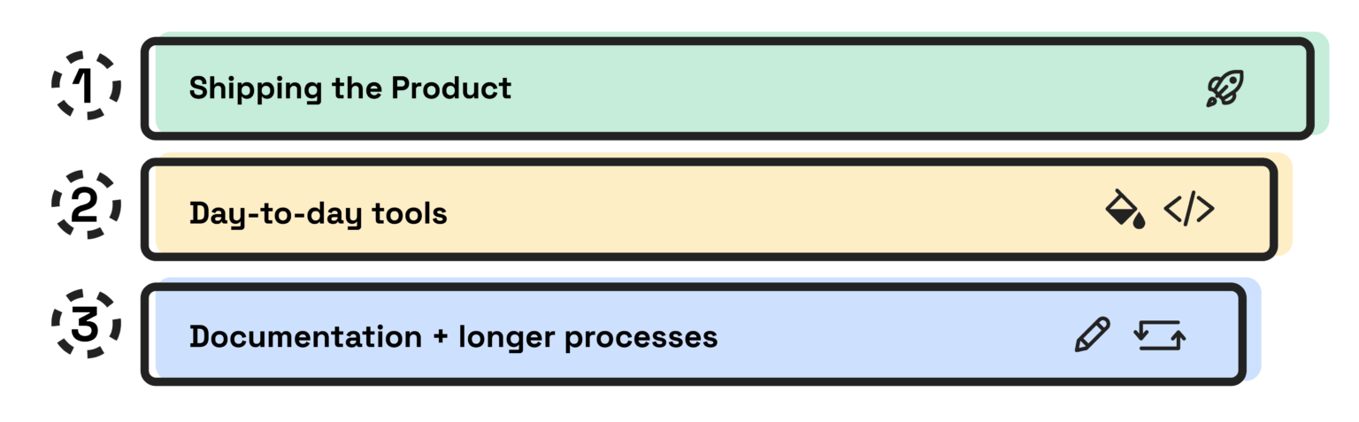 documentation-faq-tiers-1536x477.png