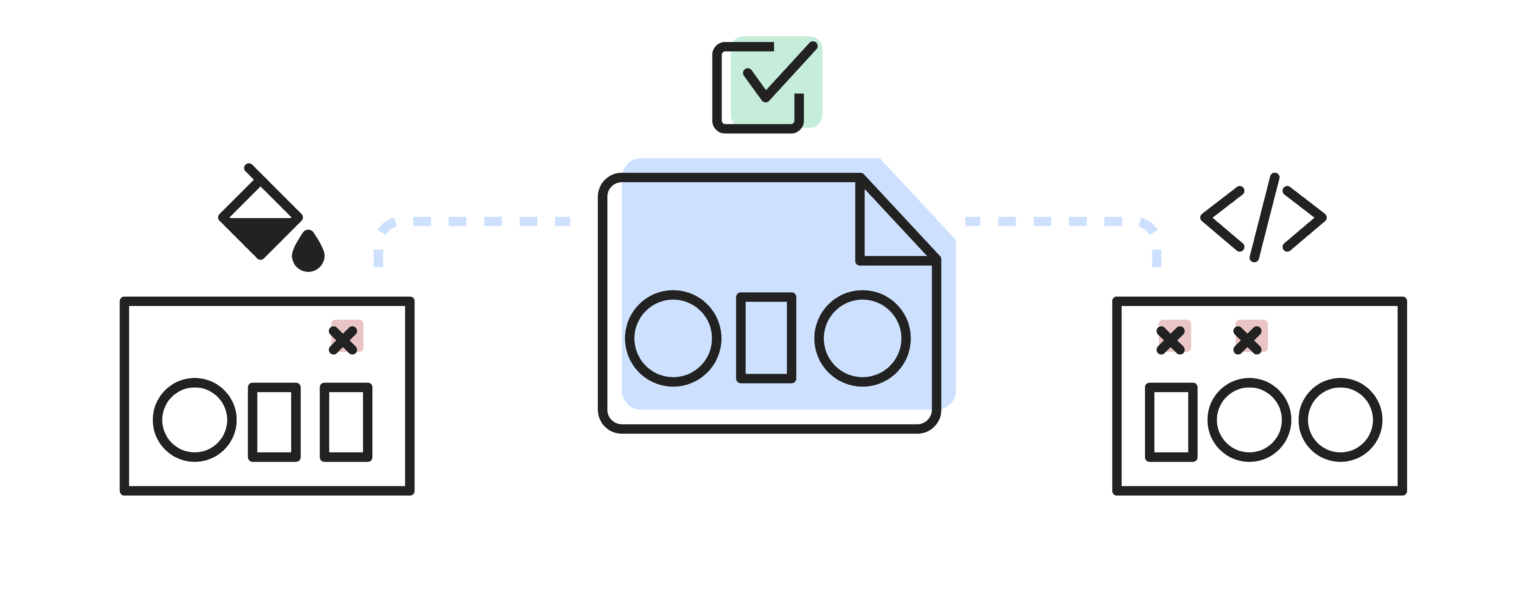 documentation-faq-code-vs-design-1536x591.png