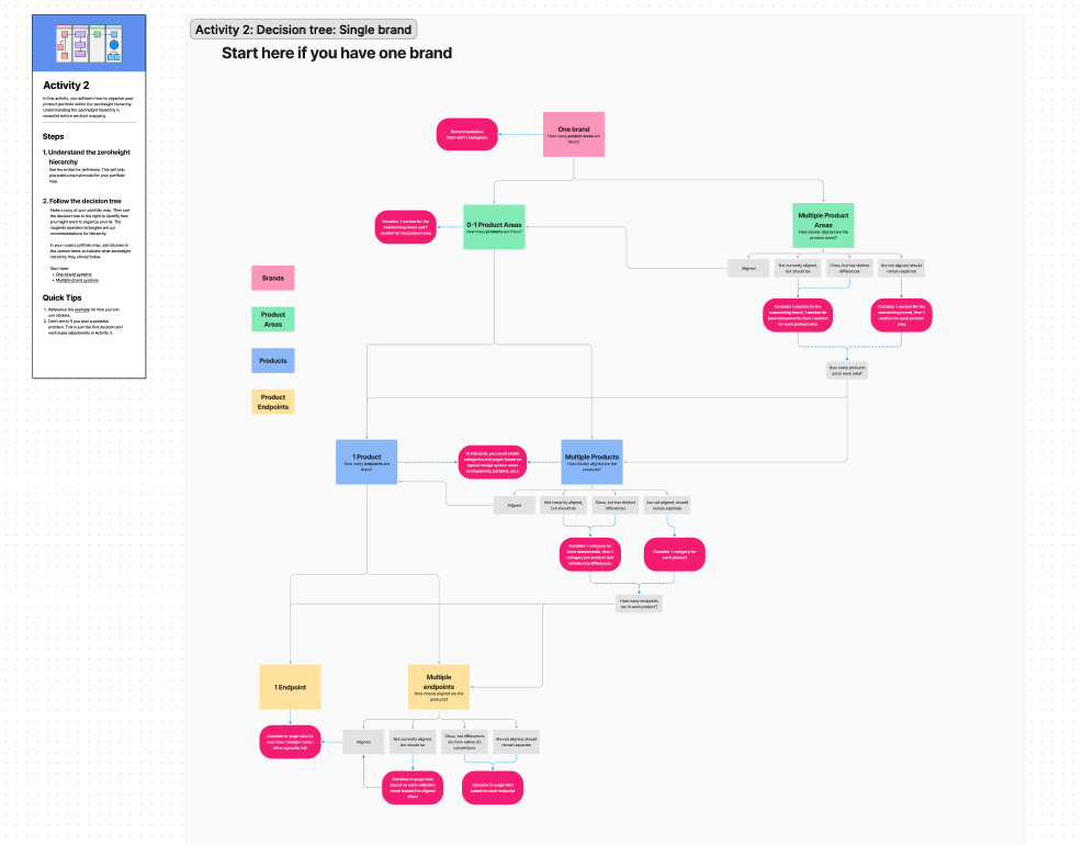 Screen_Article_IA_Actvity02.png