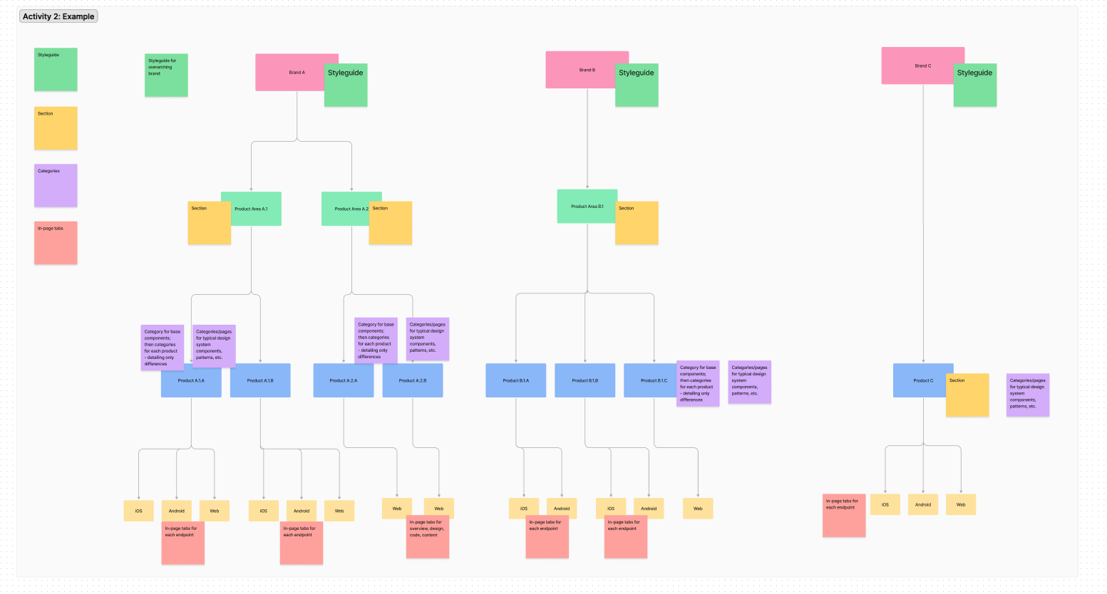Screen_Article_IA_Actvity02b.png