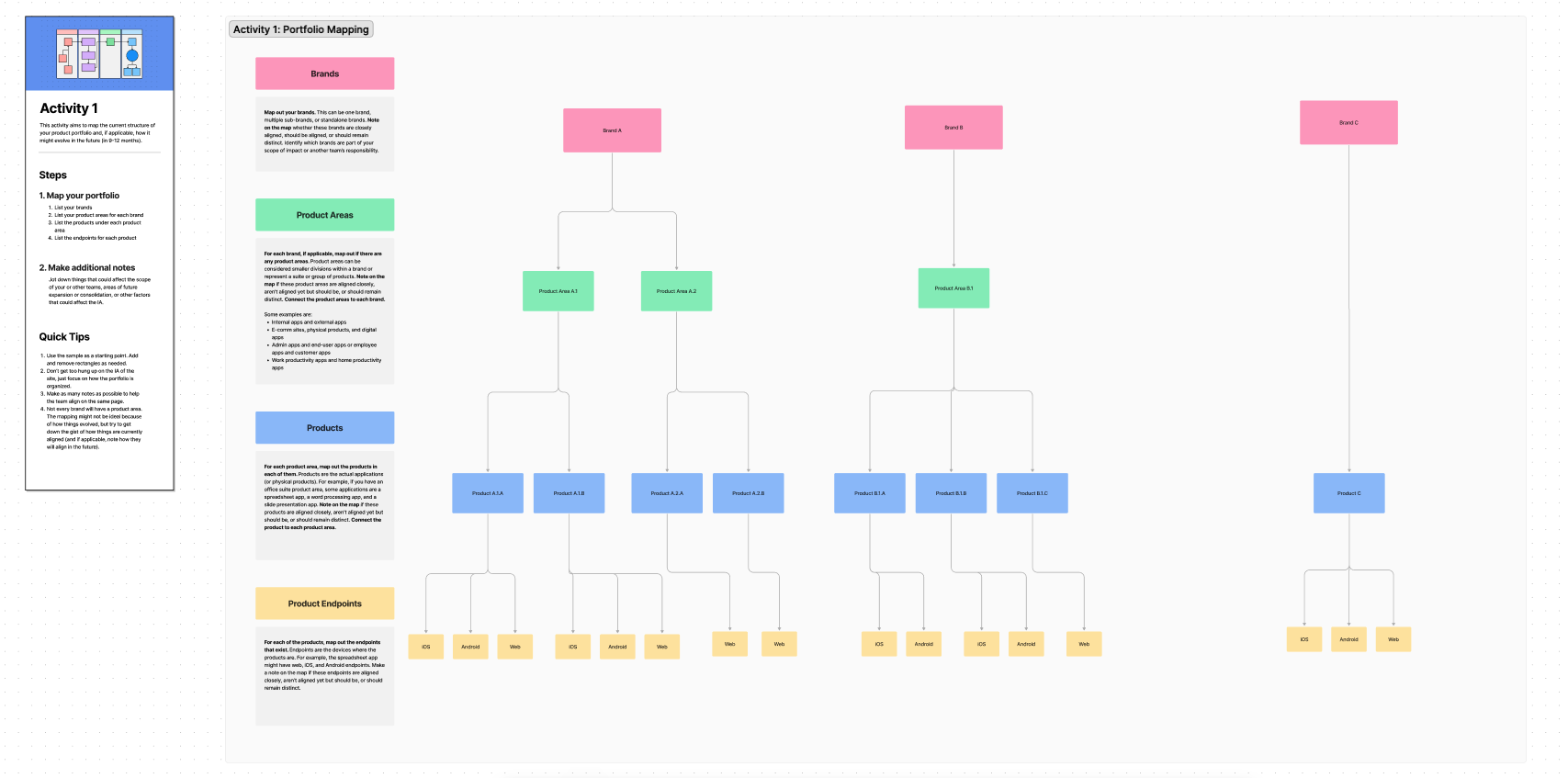 Screen_Article_IA_Actvity01.png